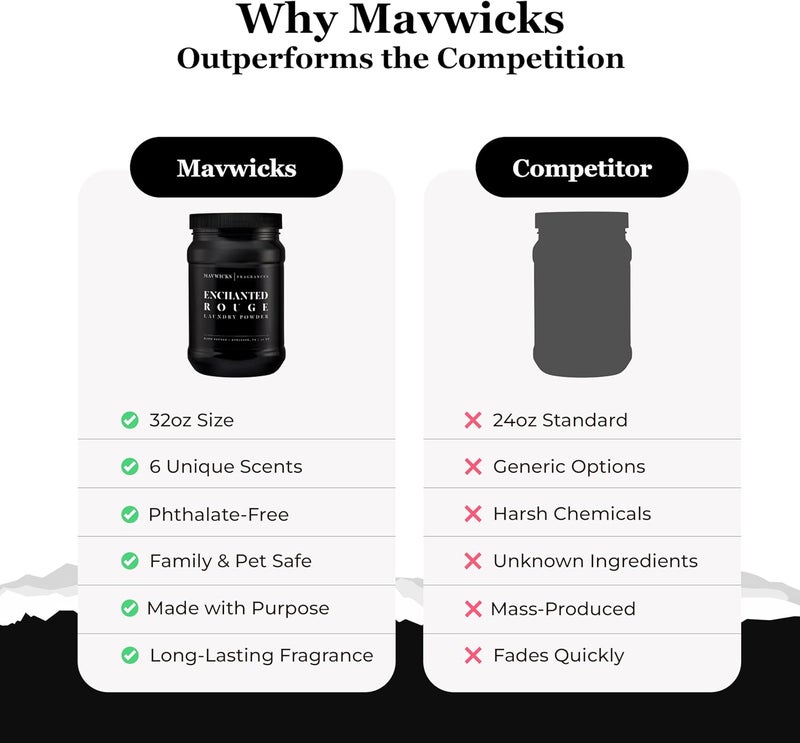 Mavwicks - Luxury Laundry Detergent Powder (Enchanted Rouge) 32 Oz – Concentrated for Tough Stains and Odors, For All Washing machine types – Gentle on Fabrics - Image 5